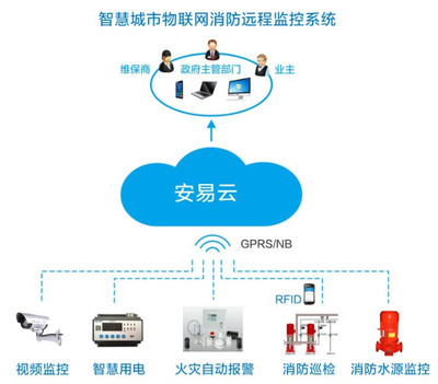 智慧消防 人工智能賦能消防軟件系統，掘金加盟代理新藍海