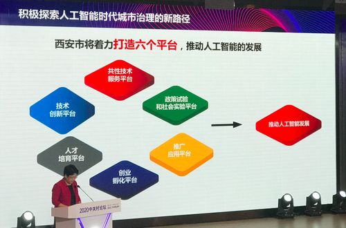 政企學共話智慧城市 人工智能基礎軟件驅動城市可持續發展